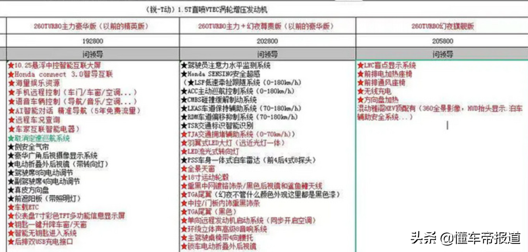 新车｜次低配售19.28万？本田新款雅阁疑似售价曝光！10月9日上市