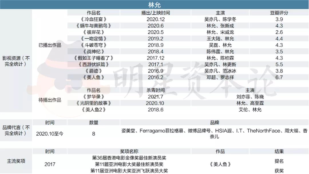 95花真是“垮掉的一代”吗？丨演员生态观察