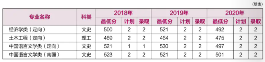 重磅！就在刚刚，河南省2021年高考分数线正式公布！