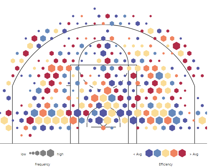 为什么nba三分线会变红(NBA的三分球：从无到有，一条线彻底改变了比赛的规则)