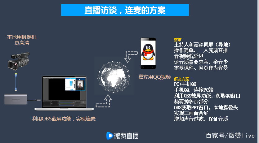 微信直播怎么做？攻略都在这里了