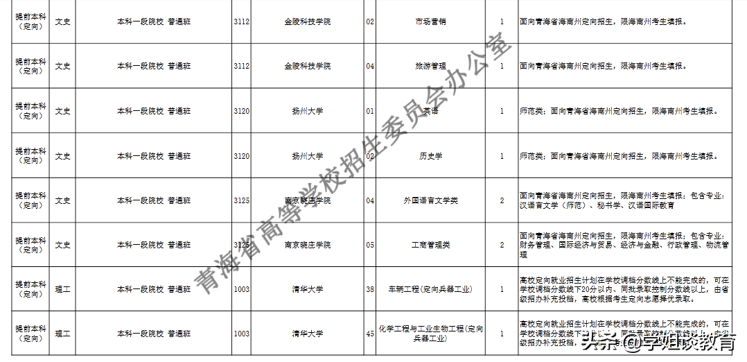 快来捡漏！青海征集志愿开始，西南政法大学、清华大学在列