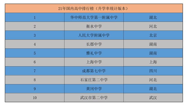高中有哪些好学校（国内重点高中排名）