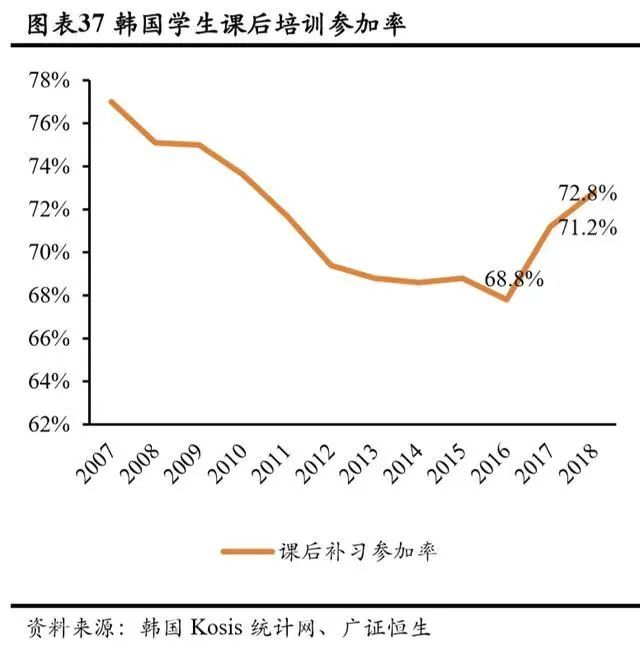 持续下滑的新生人口对教育行业意味着什么？