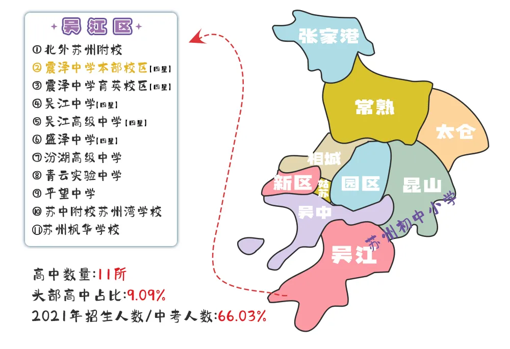 苏州大市85所高中分布图！各区竞争压力一目了然