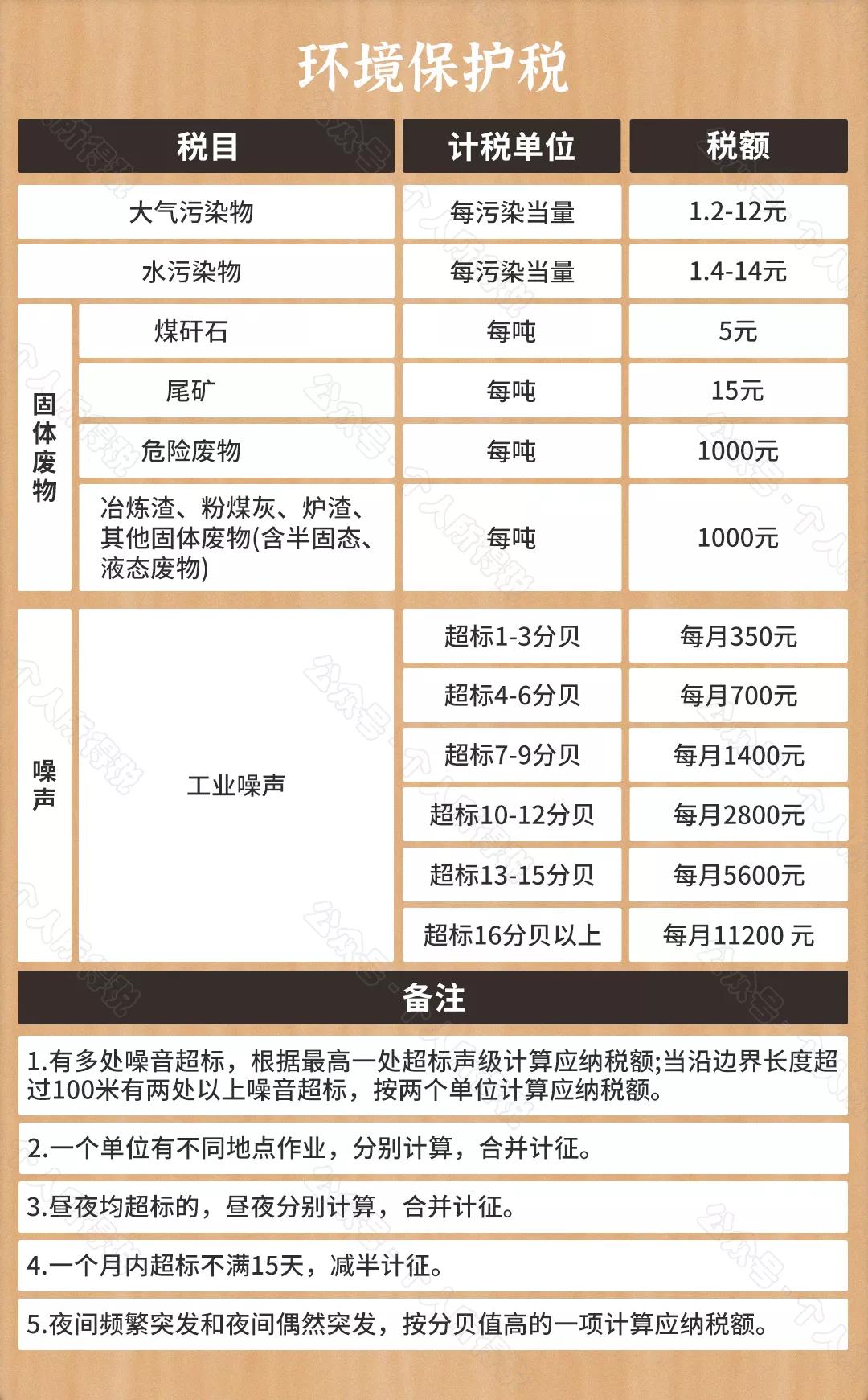 收藏 | 2021最新最全税率表超级大全（17种）