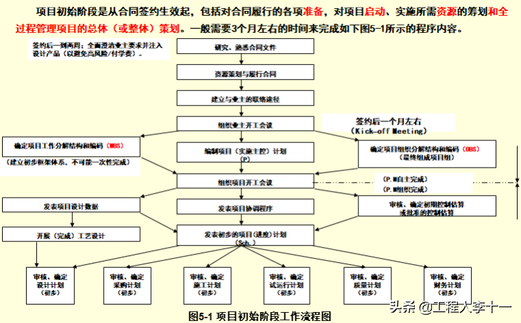 工程建设项目经理培训讲义，做一个负责优秀的总工