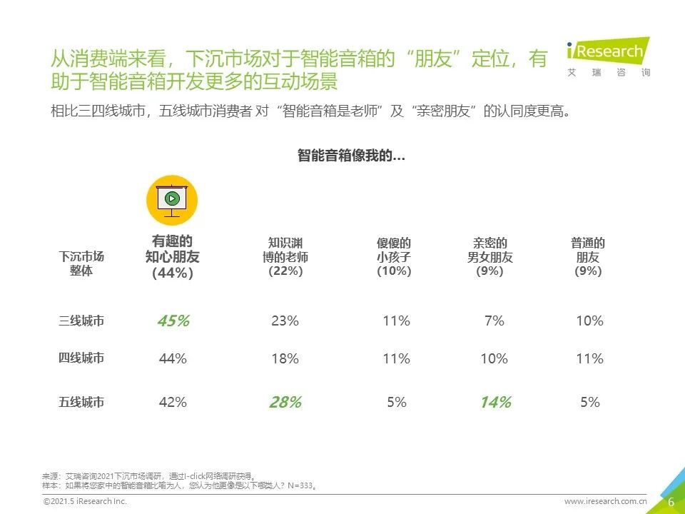 2021年“下沉”市场专题研究报告—智能音箱篇