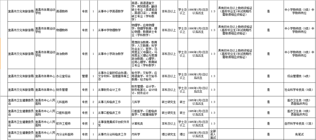 最高享8万生活津贴、10万购房补贴…湖北这些单位招人了