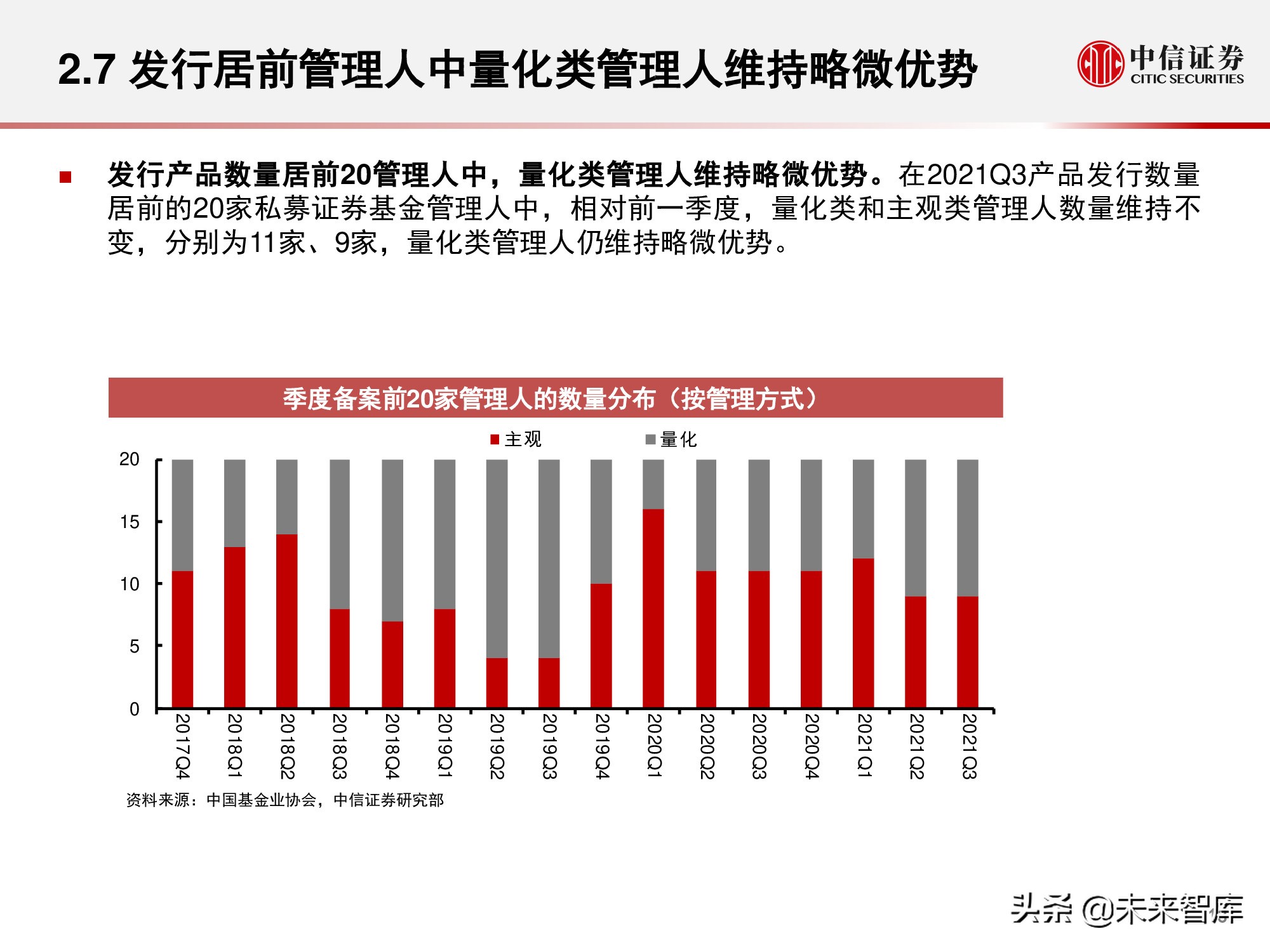 私募证券基金行业回顾与展望：权益扬帆远航，量化乘风破浪