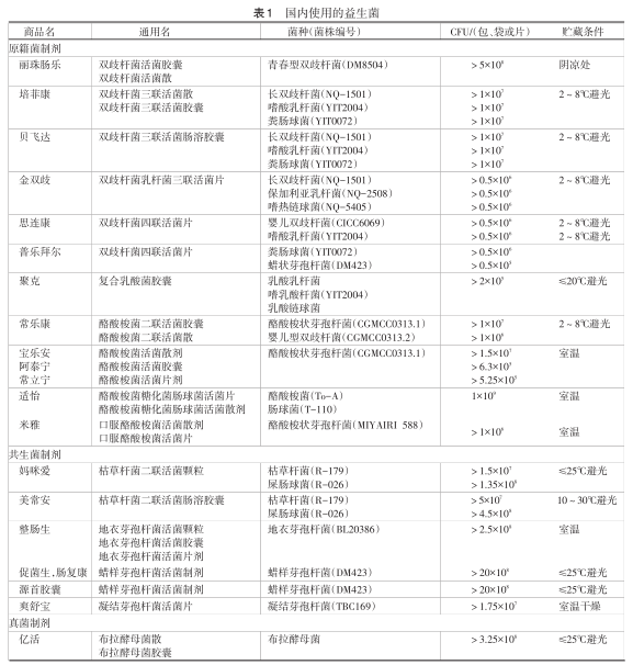 孩子腹泻、便秘买哪种益生菌吃？与其听药店推销，不如听专家推荐