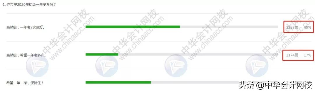 2020年初级考试，变难了？！通过率可能有变化？
