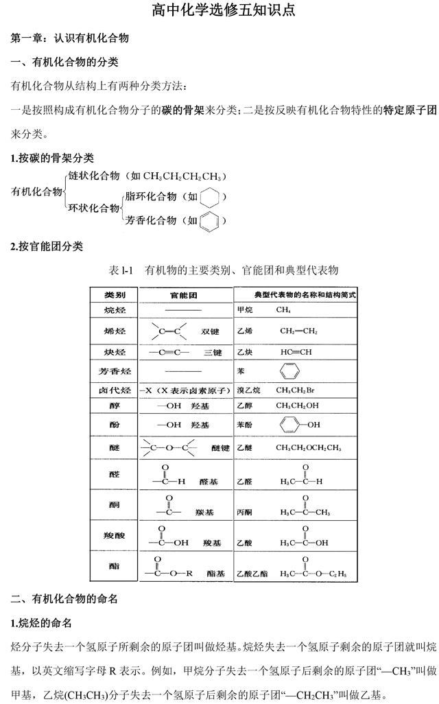 高中化学选修5《有机化学》基础知识点汇总，这是一篇资源帖