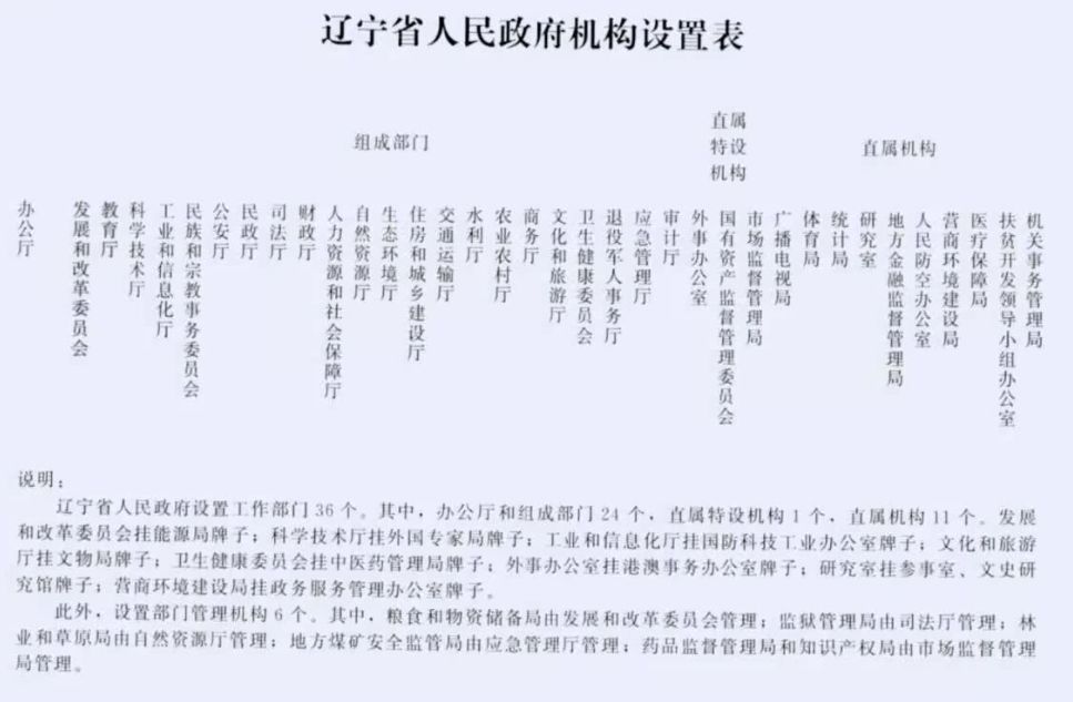 事业单位何去何从？30省份公开机构改革方案给出答案！