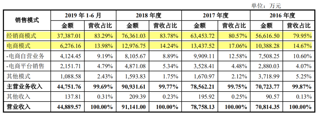 净利润腰斩，曾经被年轻人追捧的蟹黄青豆为何不火了？