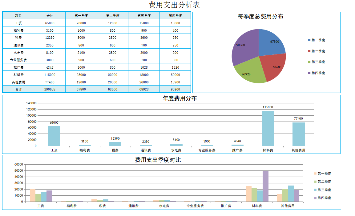 财报很容易做，直观清晰的报表可不好做，这才是老板喜欢看的报表