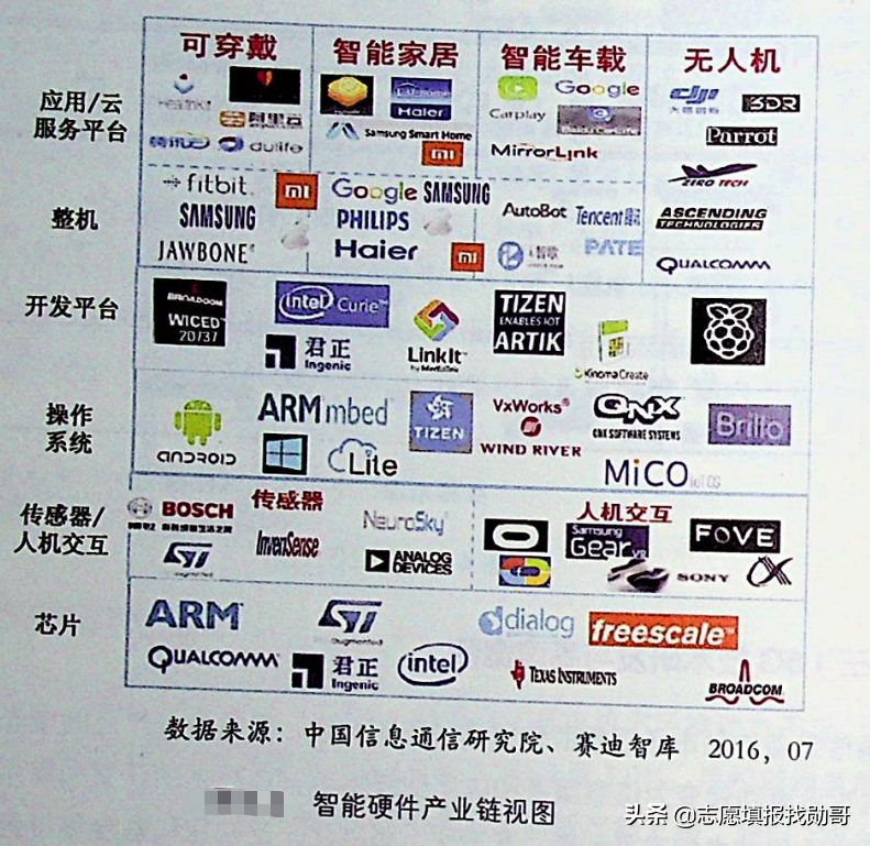 这十大领域的本科专业，最值得选！因为美国禁止我们学