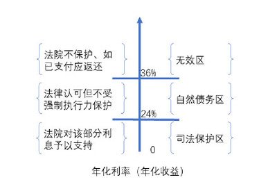 女大学生裸贷8000元，被胁迫多次发生性关系，非法放贷者必须严惩