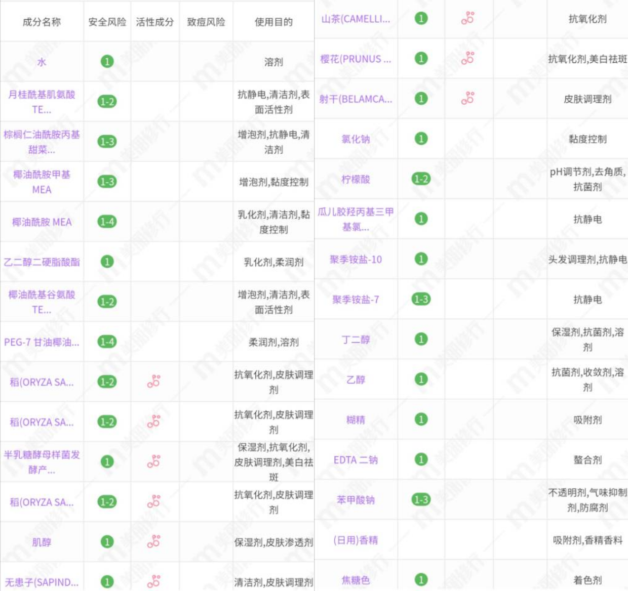 美修2020上半年上榜的5款洗发水：拉芳也上榜，资生堂受喜爱