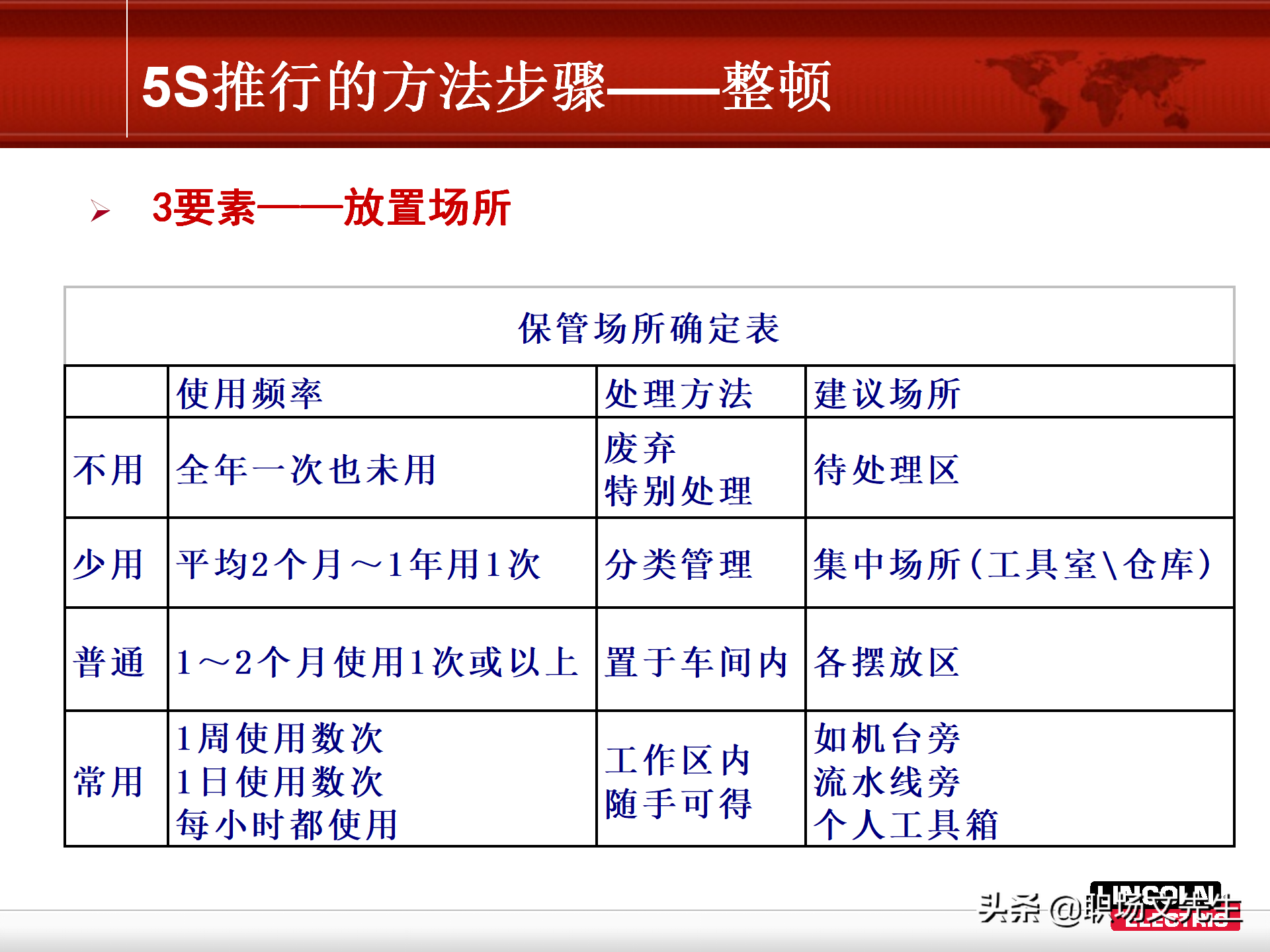 5S推行的方法步骤，78页精益生产5S管理培训课件，非常经典实用