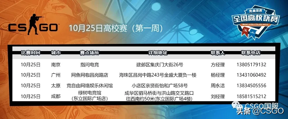 「完美高校赛」首周南京、广州、太原、成都四站齐开