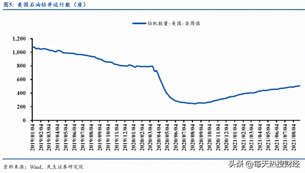 中国石油化工股份股票趋势分析