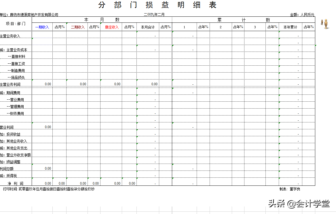 2019年最新准则财务报表模板及指标分析(自动计算)，想要的快来领