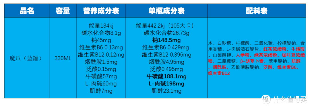 提神飲料怎么買？哪一款喝了心跳不加速？11款功能性飲料對比分析