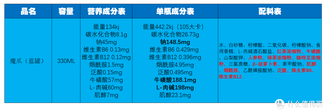 提神饮料怎么买？哪一款喝了心跳不加速？11款功能性饮料对比分析