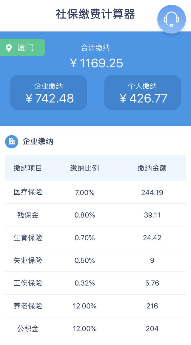 厦门社保缴费比例是多少？企业及个人社保公积金费率在这里