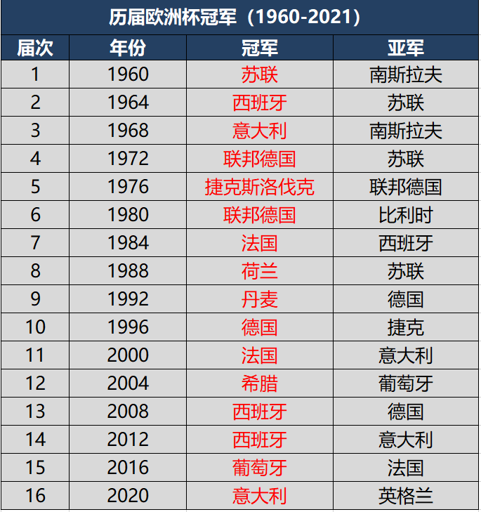 历史足球巨星100位排名图片