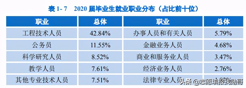 西南“被低估”的985大学，虽没有A+学科，但综合实力“很不错”