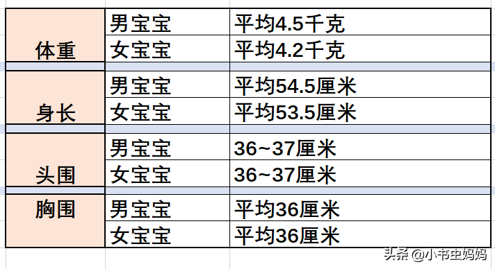 满月婴儿身高体重标准（刚满月的宝宝该如何照顾）