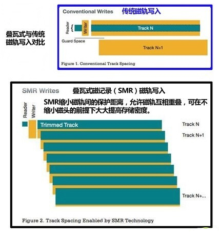 台式机硬盘十大品牌排行榜（2019最新排名）