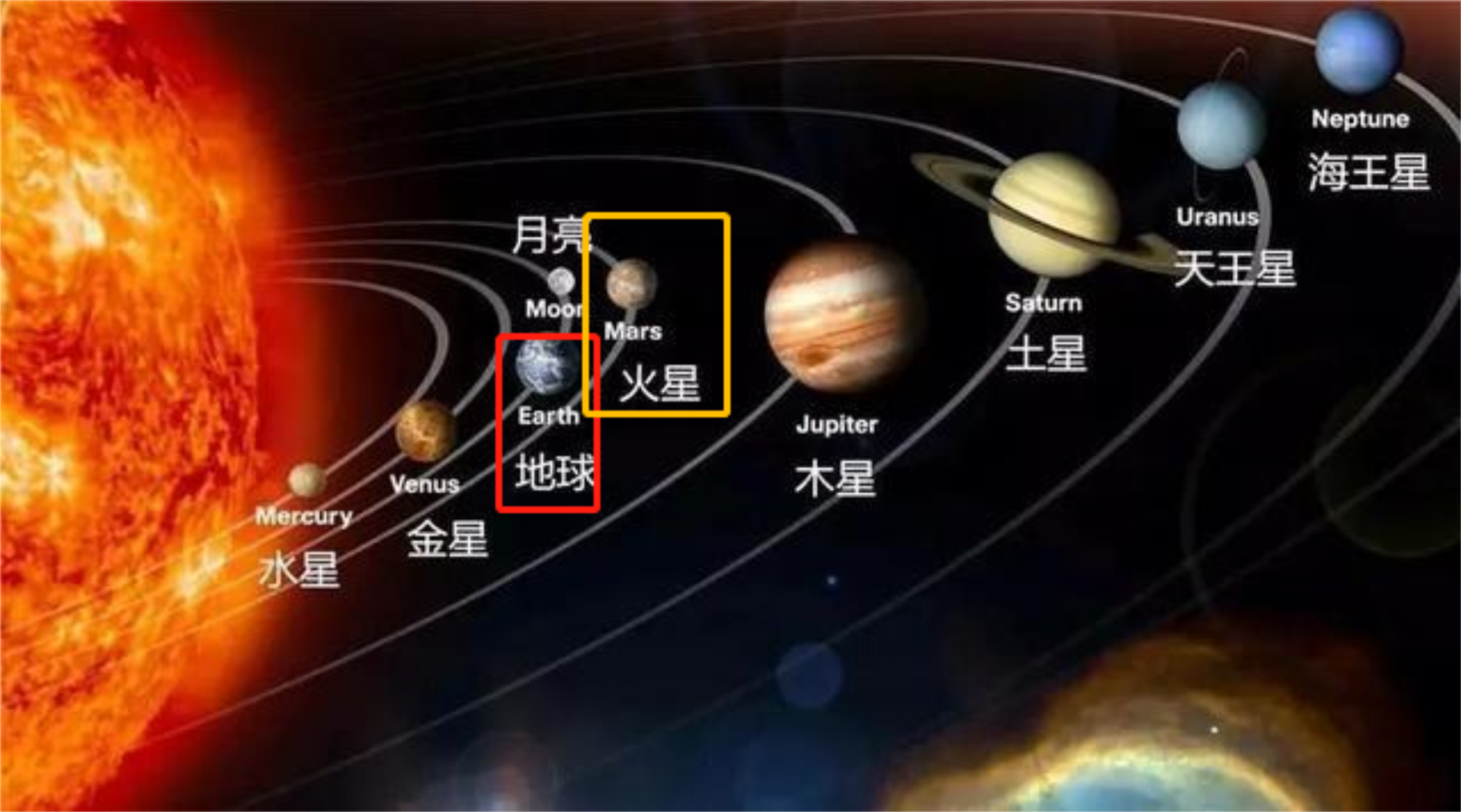 太阳正在衰老！10亿年后地球被烤干，人类的新家园会在哪里？