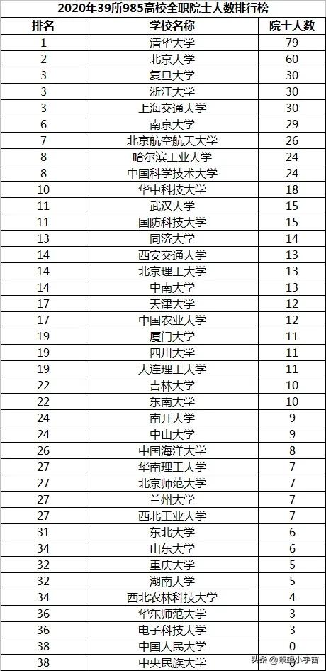 2021年全国高校科研实力排行榜，国科大第一、华科力压中科大南大