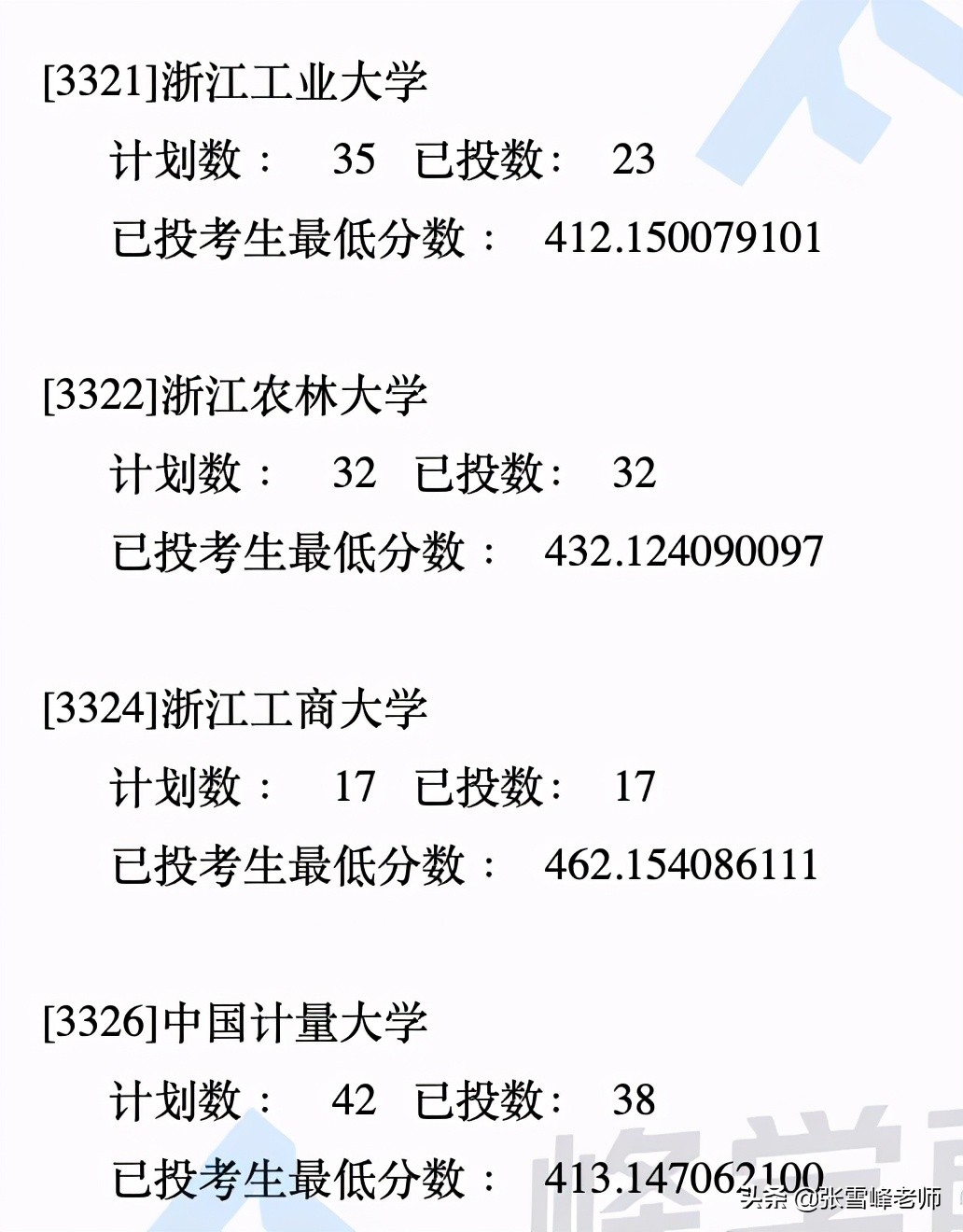 这个有望冲击双一流的高校今年居然没录满！快来看看，是什么情况