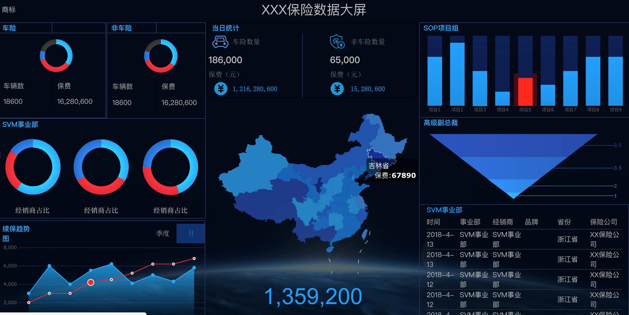 别再花时间统计考勤数据了，这个报表统计神器才是你最后出路