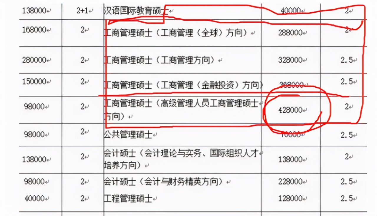 研究生昂贵学费单走红，没“矿”的学子默默走远，这是智商税吗？