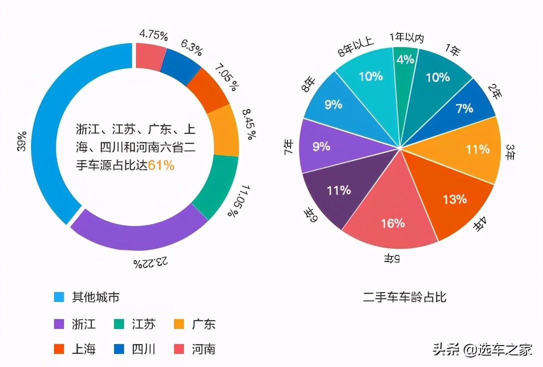 二手奥迪A4L应该选择哪一款？分析数据得出答案