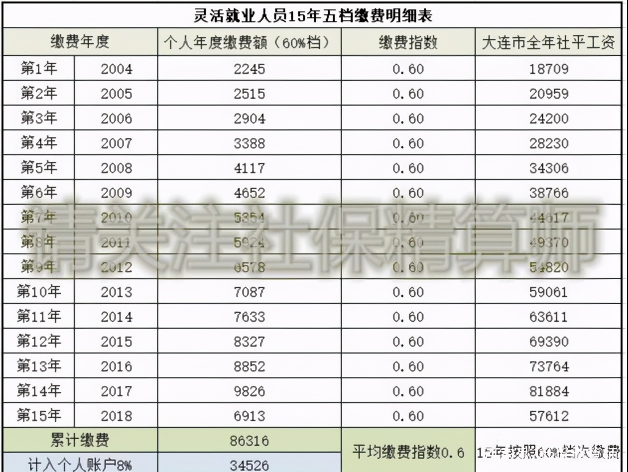 社保不够15年，又不让补缴，按比例发养老金，最低73元，可行吗？