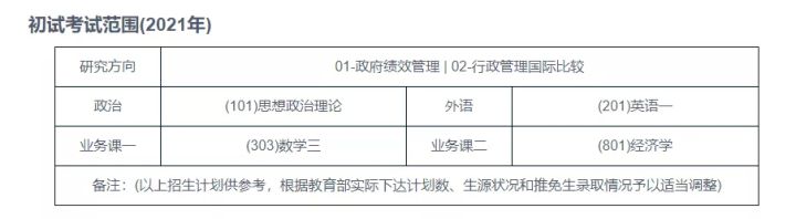 行政管理专业考研难吗？择校指南来啦