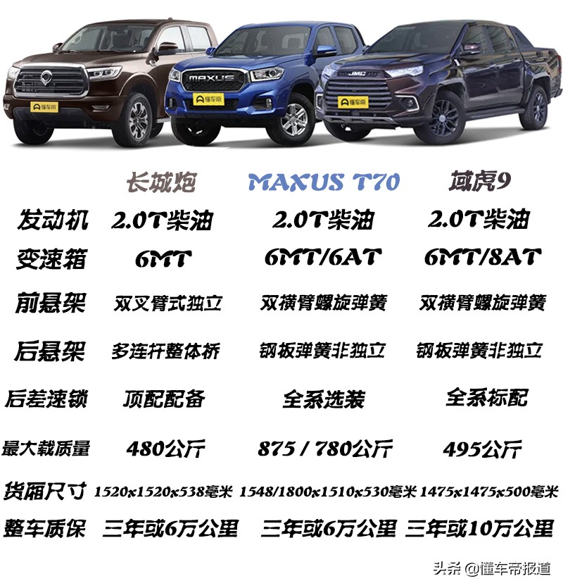 售15.28-21.18万元，标配后差速锁，江铃域虎9柴油版皮卡正式上市