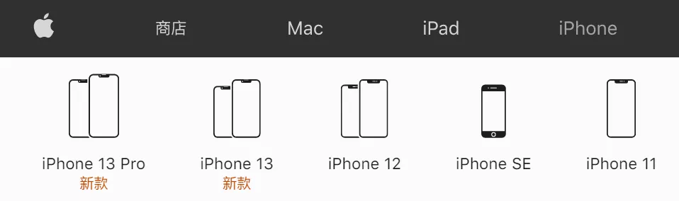 iPhone 13出来后，闲鱼上的二手iPhone简直不要太香