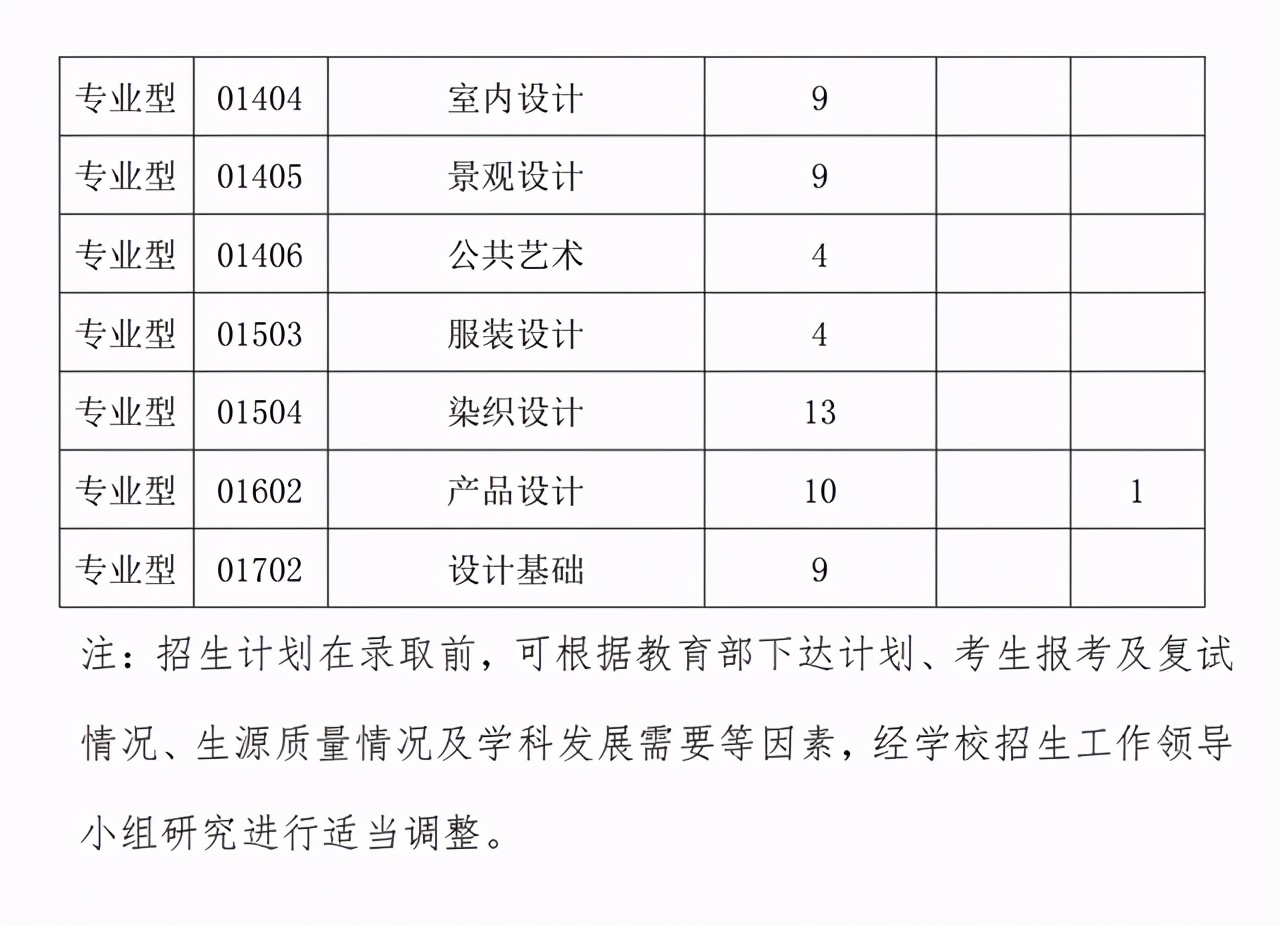 天津美术学院2021年研招拟录取名单公布！附招生计划及复试分数