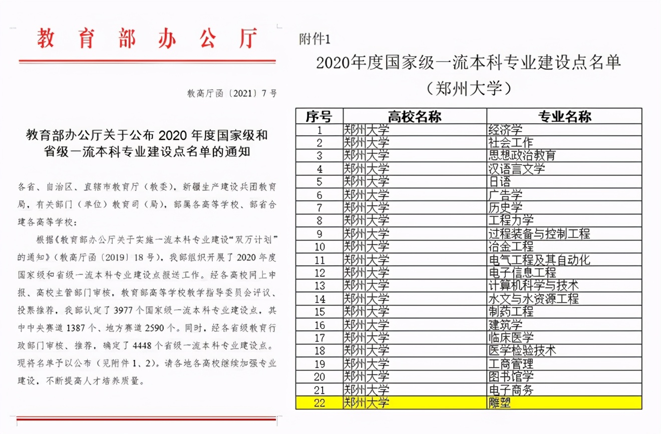 郑州大学“最美”女院长：省政协常委，雕塑作品坐落于全国各地！