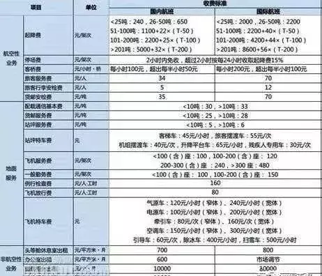 波音747飞行一次需要多少钱?
