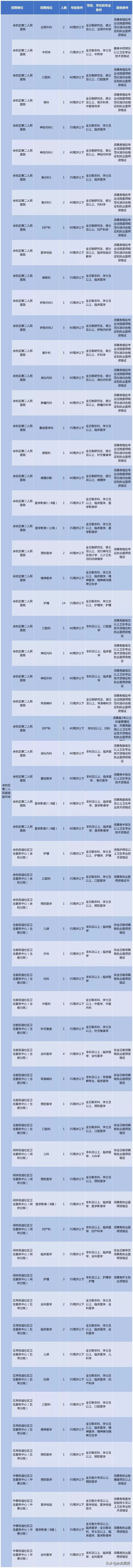 余杭区第一人民医院,余杭区第一人民医院咨询号码