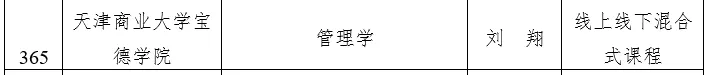 天津市级一流本科建设课程名单公示，快看看有没有你心仪的大学？