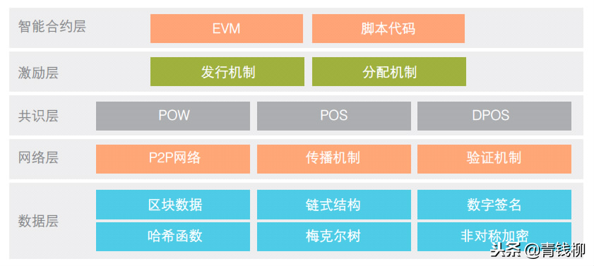 区块链在农业中的应用展望